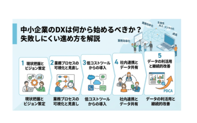 中小企業のDXは何から始めるべきか？失敗しにくい進め方を解説